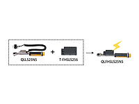 QLLS / PQLLS / TiQLLS